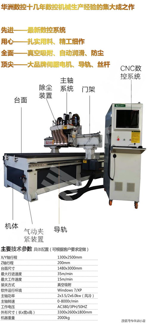 如何選擇數控木工機械 關鍵要素與注意事項